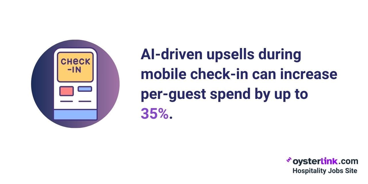 impact of ai driven upsells
